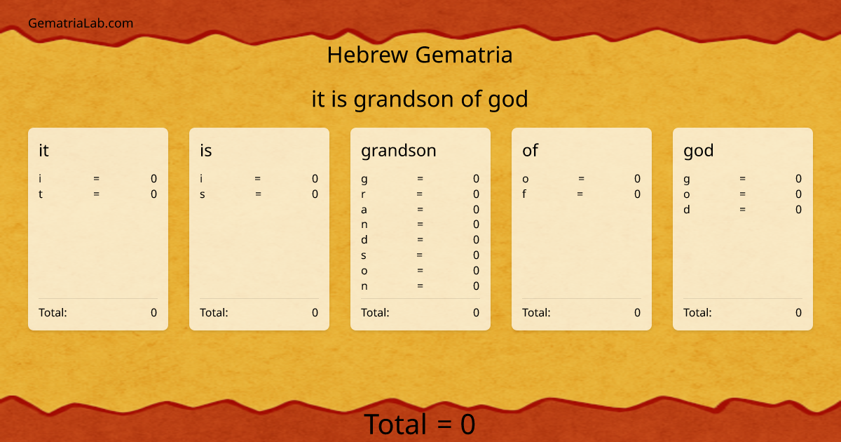 it is grandson of god in hebrew Gematria